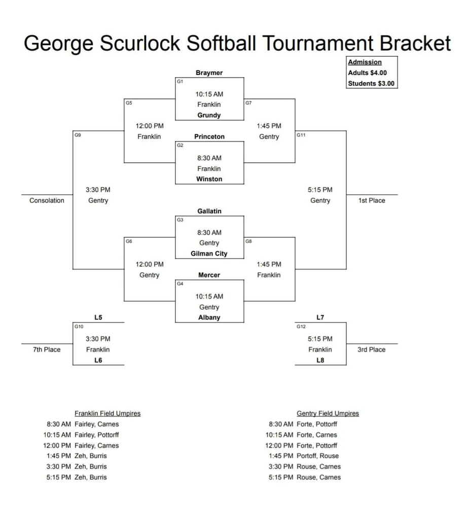 George Scurlock Softball Tournament Bracket